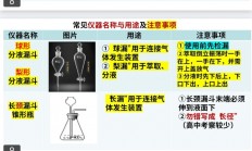 花了199，在一个老师朋友那里，买的高中化学常用仪器使用大全